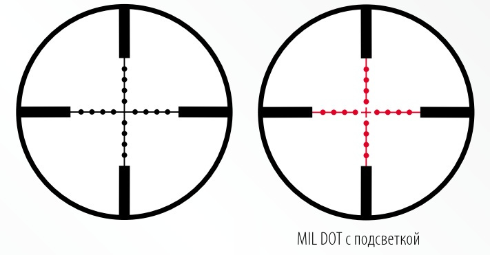 mil dot b